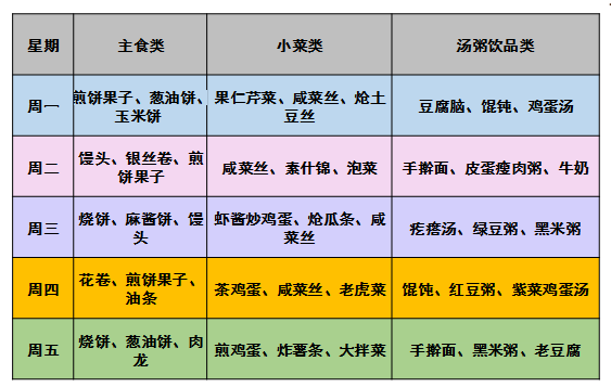 （早餐）自(zì)助餐食譜（輕體(tǐ)力推薦菜譜）
